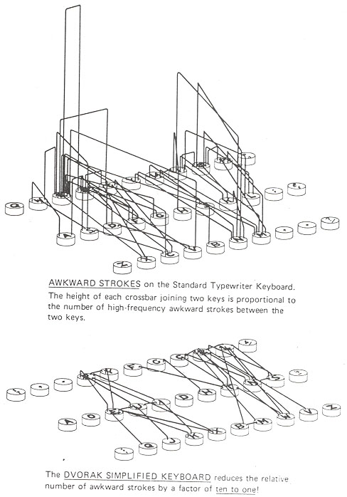awkward strokes analysis